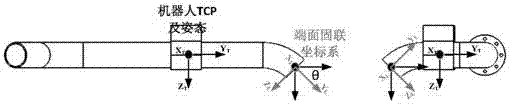 Pipeline flexible welding and assembling robot posture calculation method based on measurement data