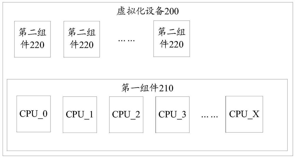 A timer timing setting method, device and virtualization device