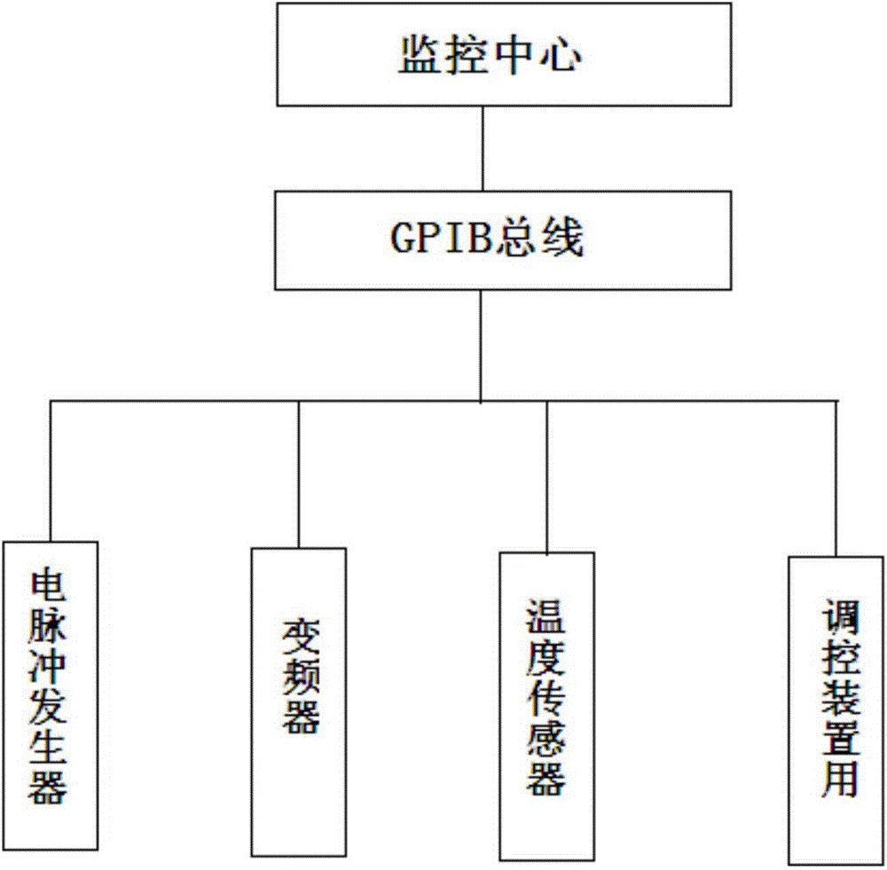 Monitoring system of dispersive printing and dyeing device