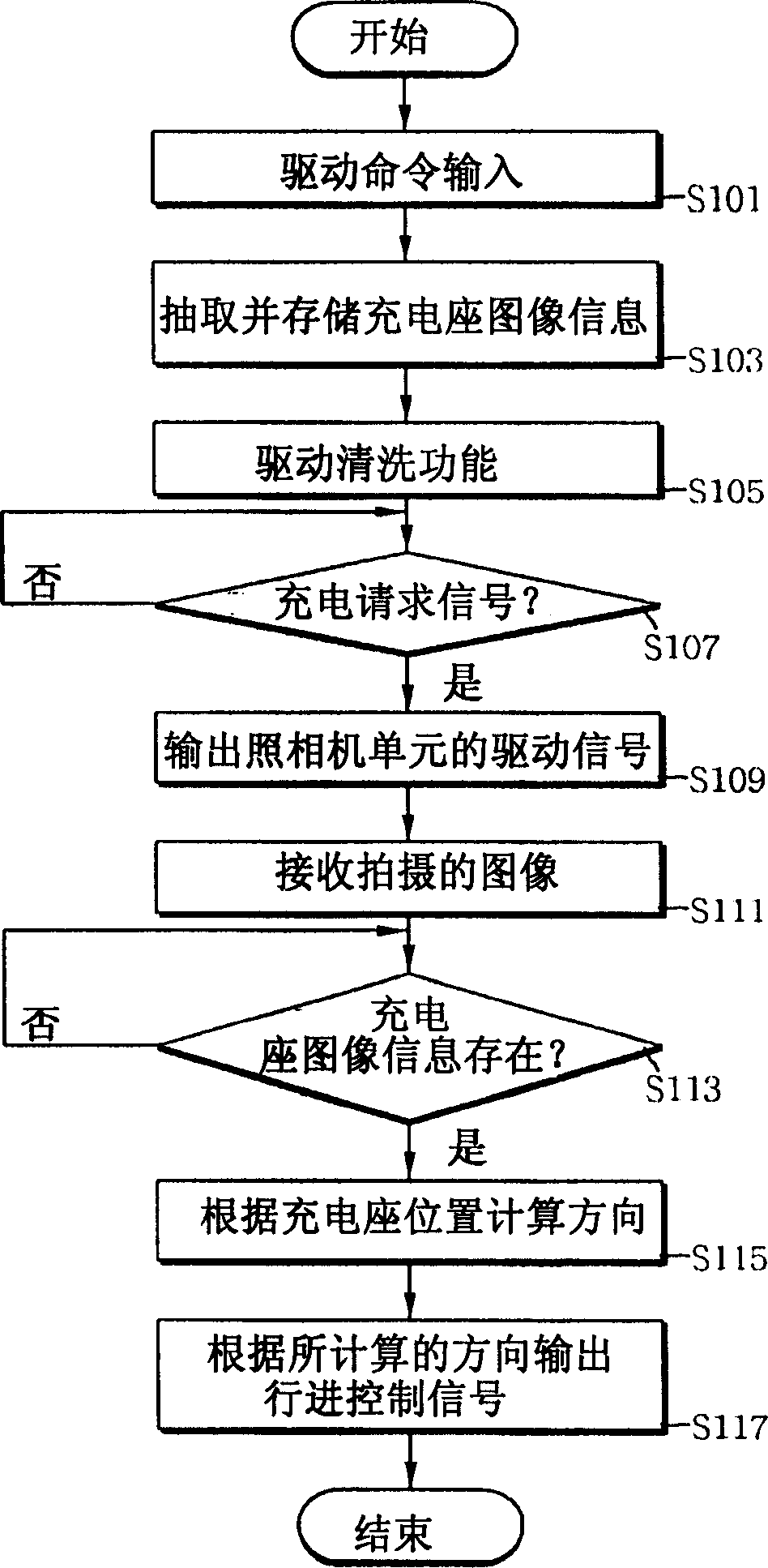 Cleaning robot having auto-return function to charching-stand and method using the same