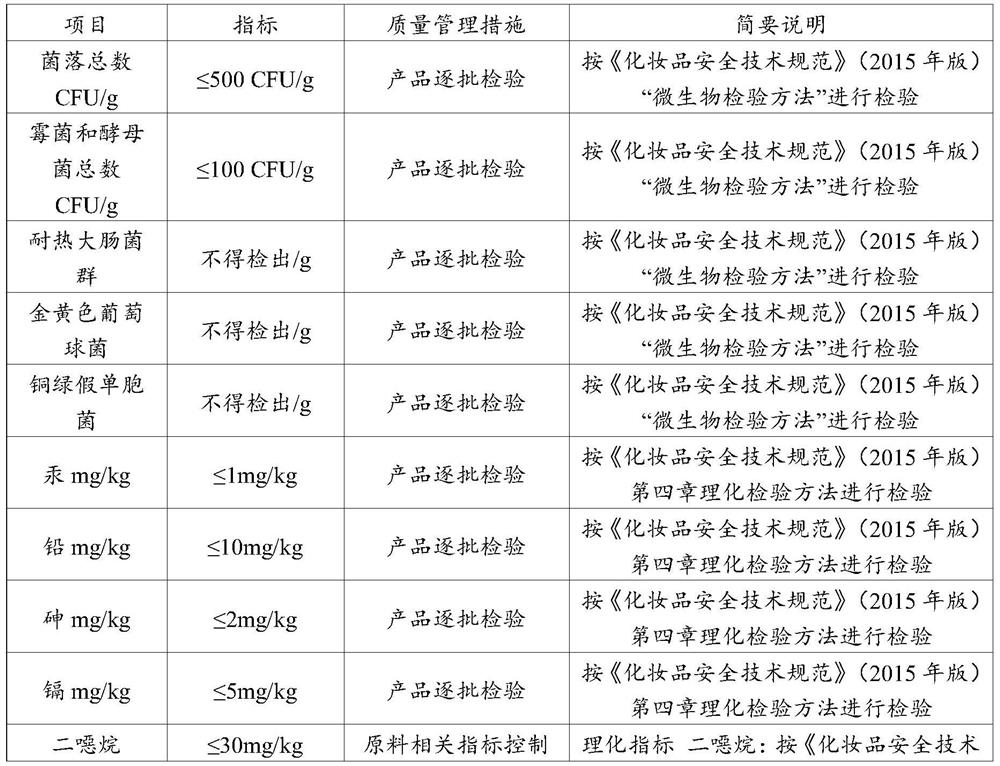 Lip lotion and preparation method thereof