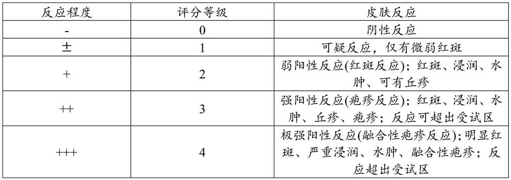 Lip lotion and preparation method thereof