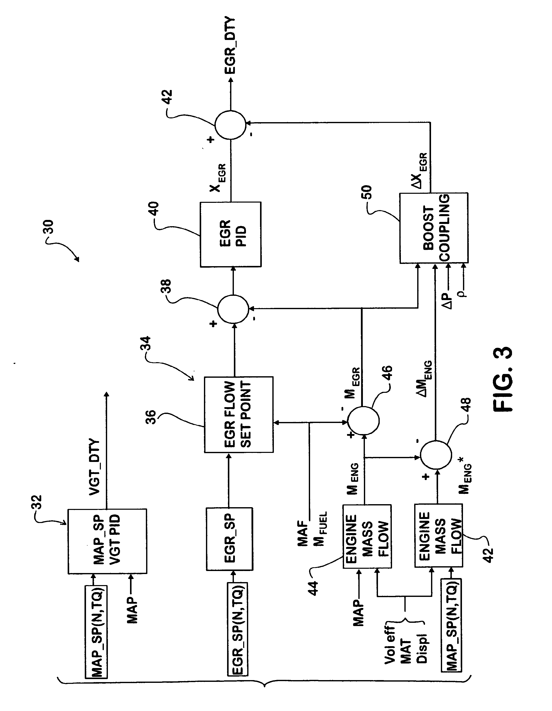 Strategy For Control Of Recirculated Exhaust Gas To Null Turbocharger Boost Error