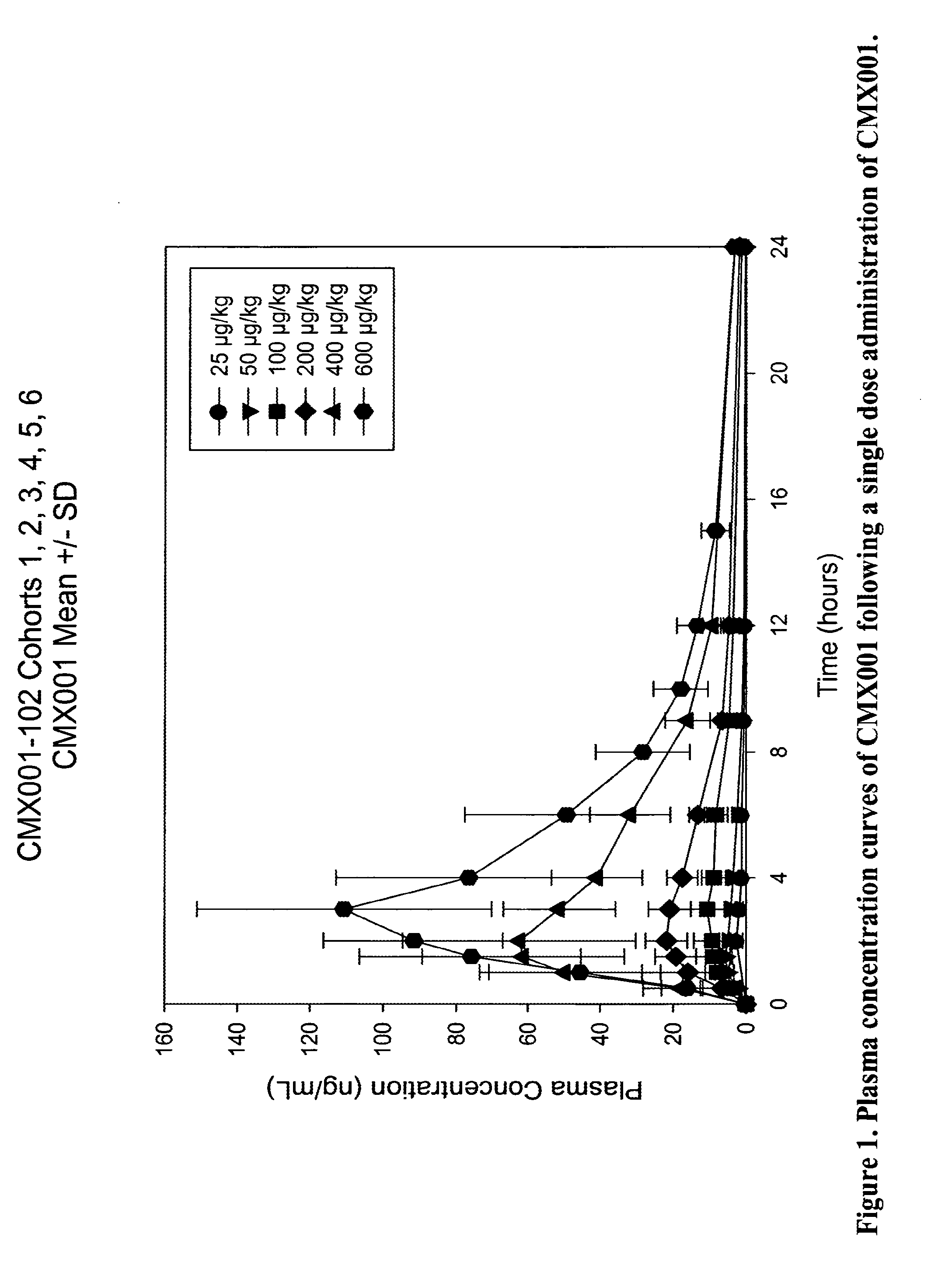 Methods of reducing nephrotoxicity in subjects administered with nucleoside phosphonates