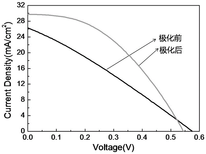 N type silicon solar cell and preparation method therefor