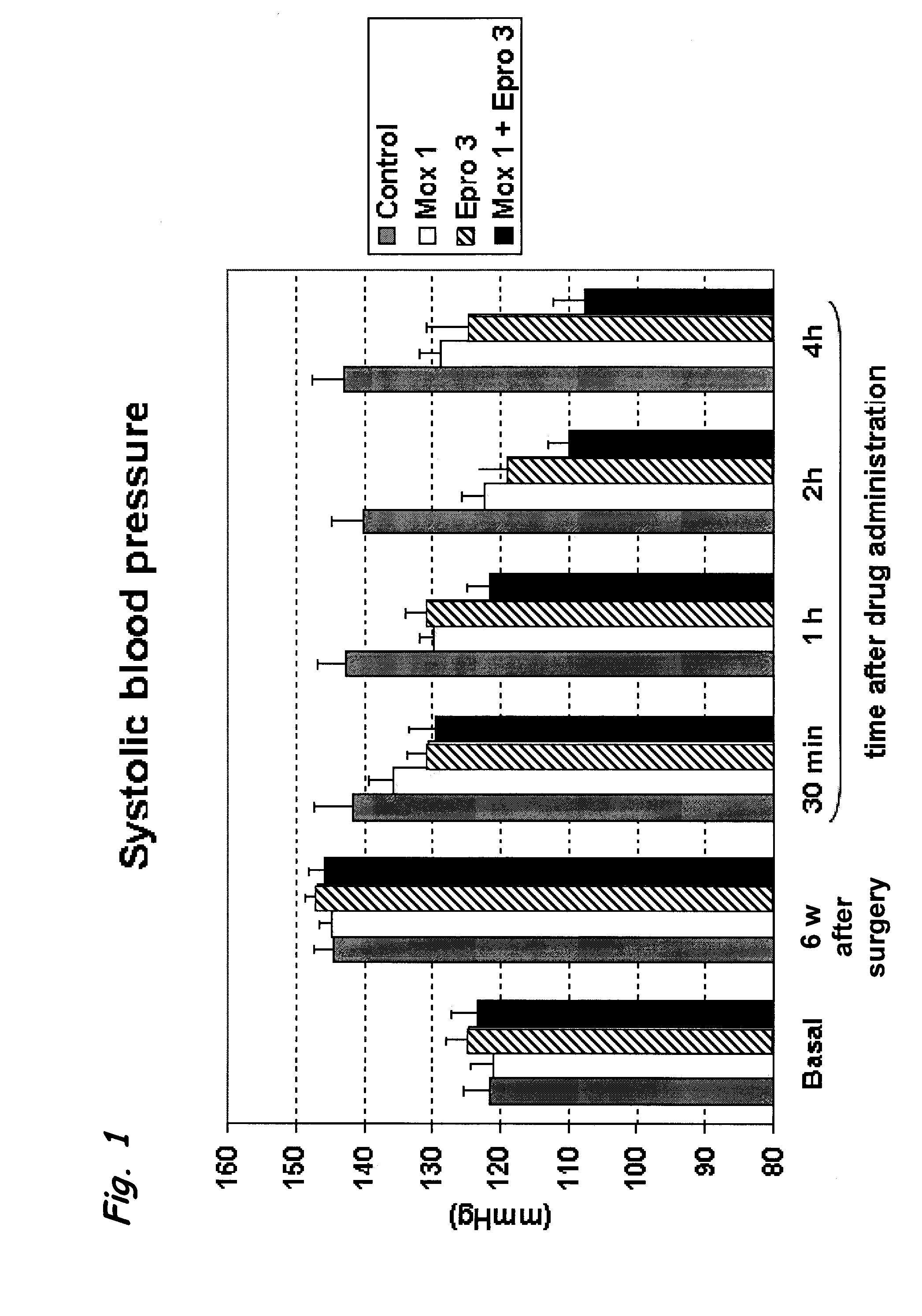 Pharmaceutical Compositions Comprising a Selective I1 Imidazoline Receptor Agonist and an Angiotensin II Receptor Blocker