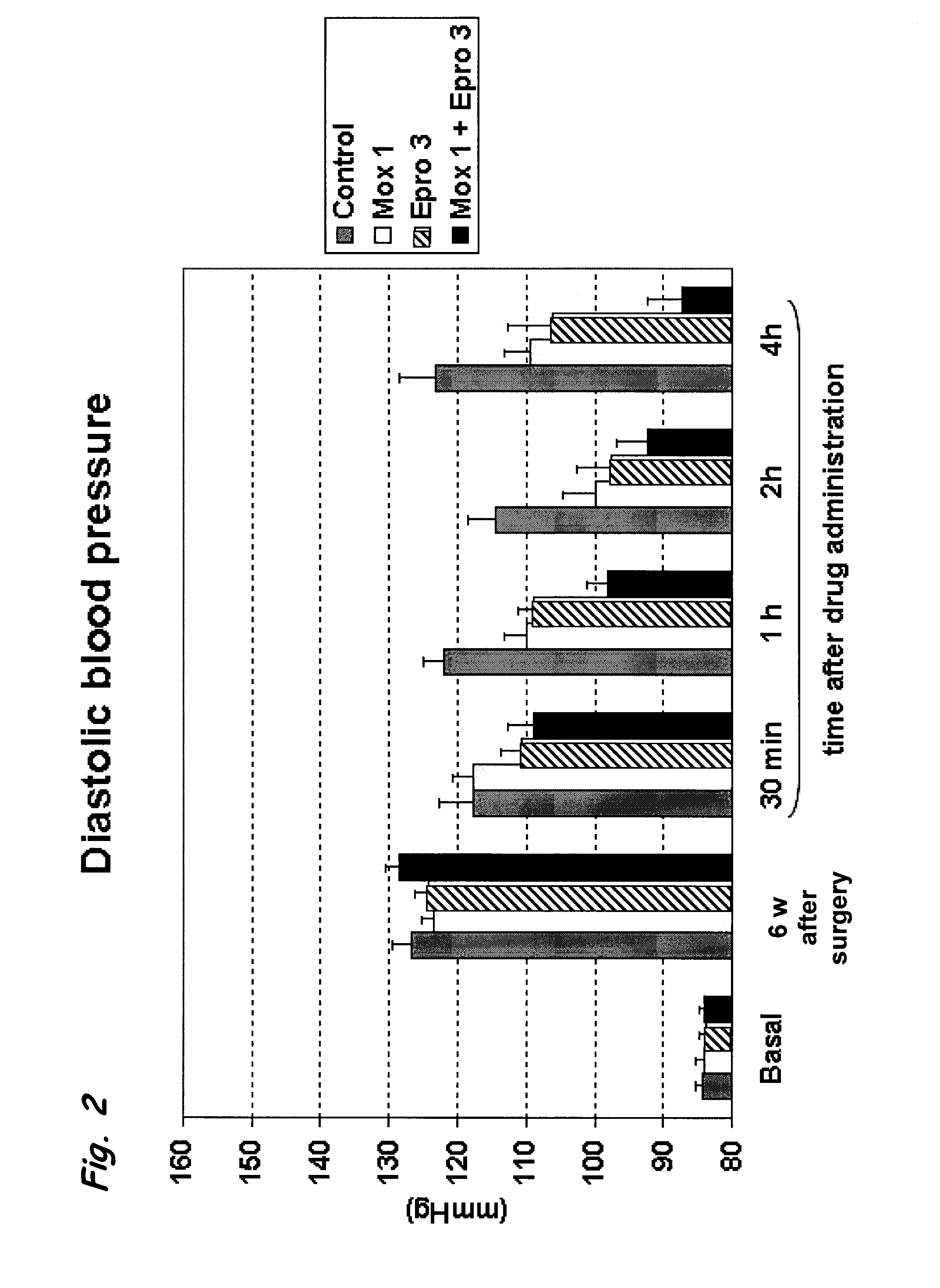 Pharmaceutical Compositions Comprising a Selective I1 Imidazoline Receptor Agonist and an Angiotensin II Receptor Blocker