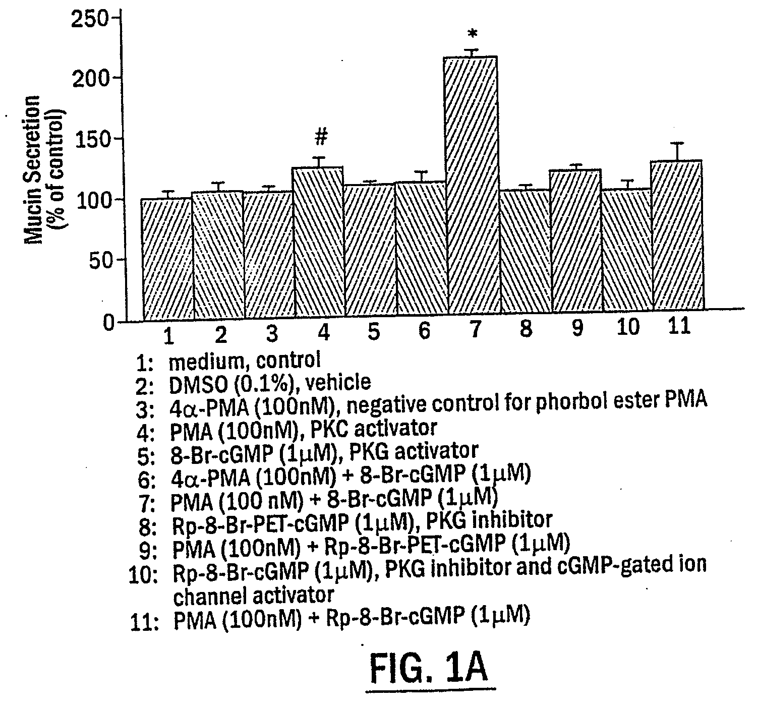 Methods for regulating inflammatory mediators and peptides useful therein