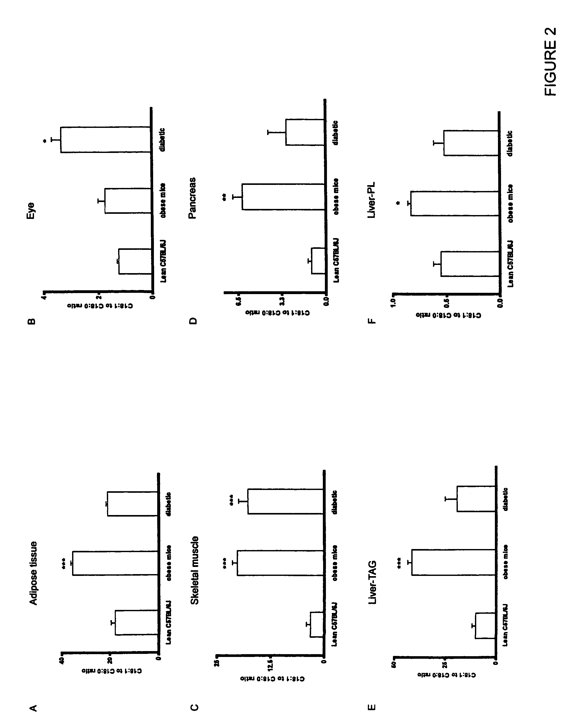 Anti-diabetic extract isolated from <i>Rauvolfia vomitoria </i>and <i>Citrus aurantium</i>, and method of using same