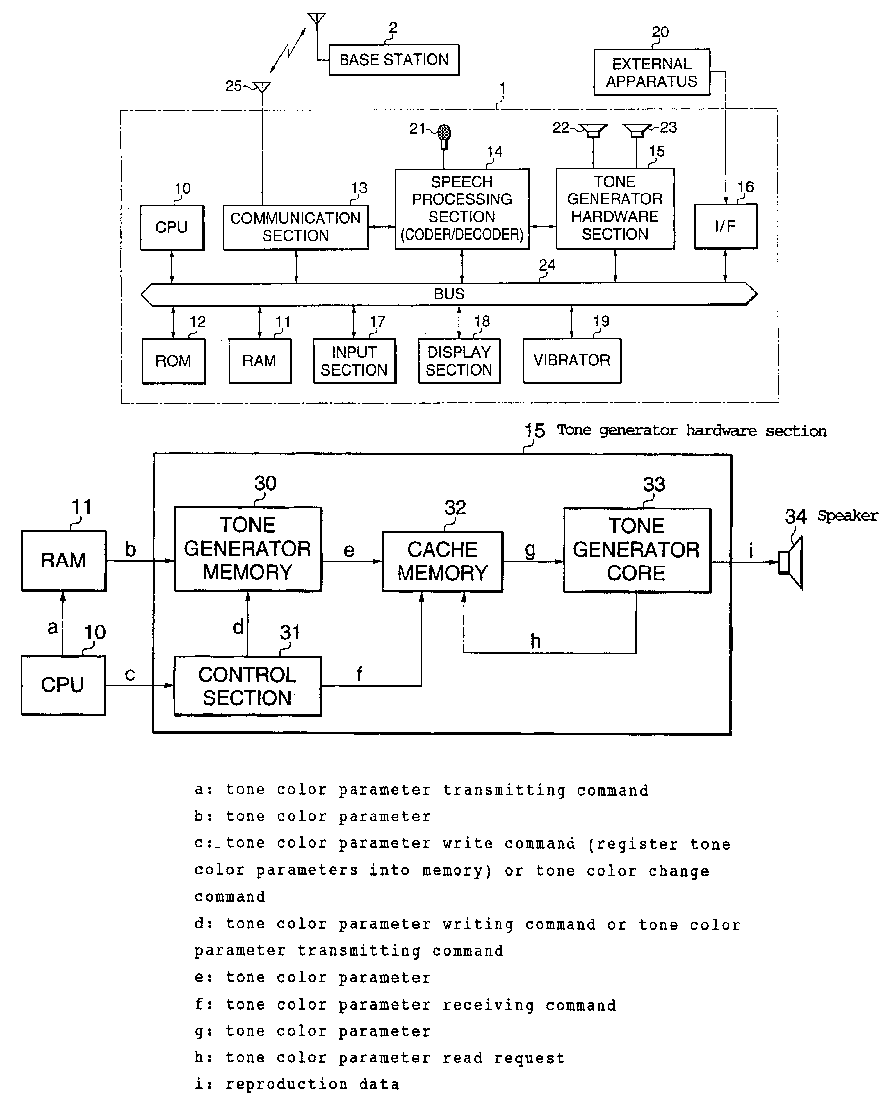 Musical tone reproducing apparatus and portable terminal apparatus