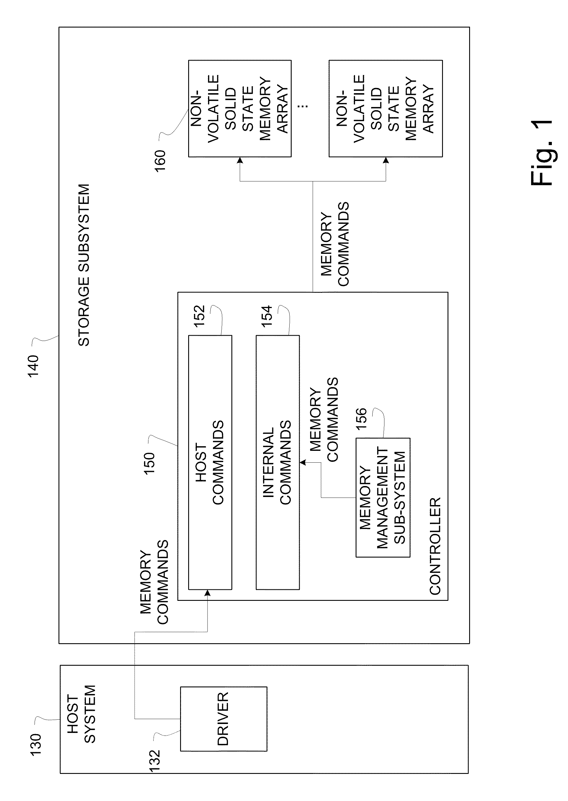 System and method for reducing contentions in solid-state memory access
