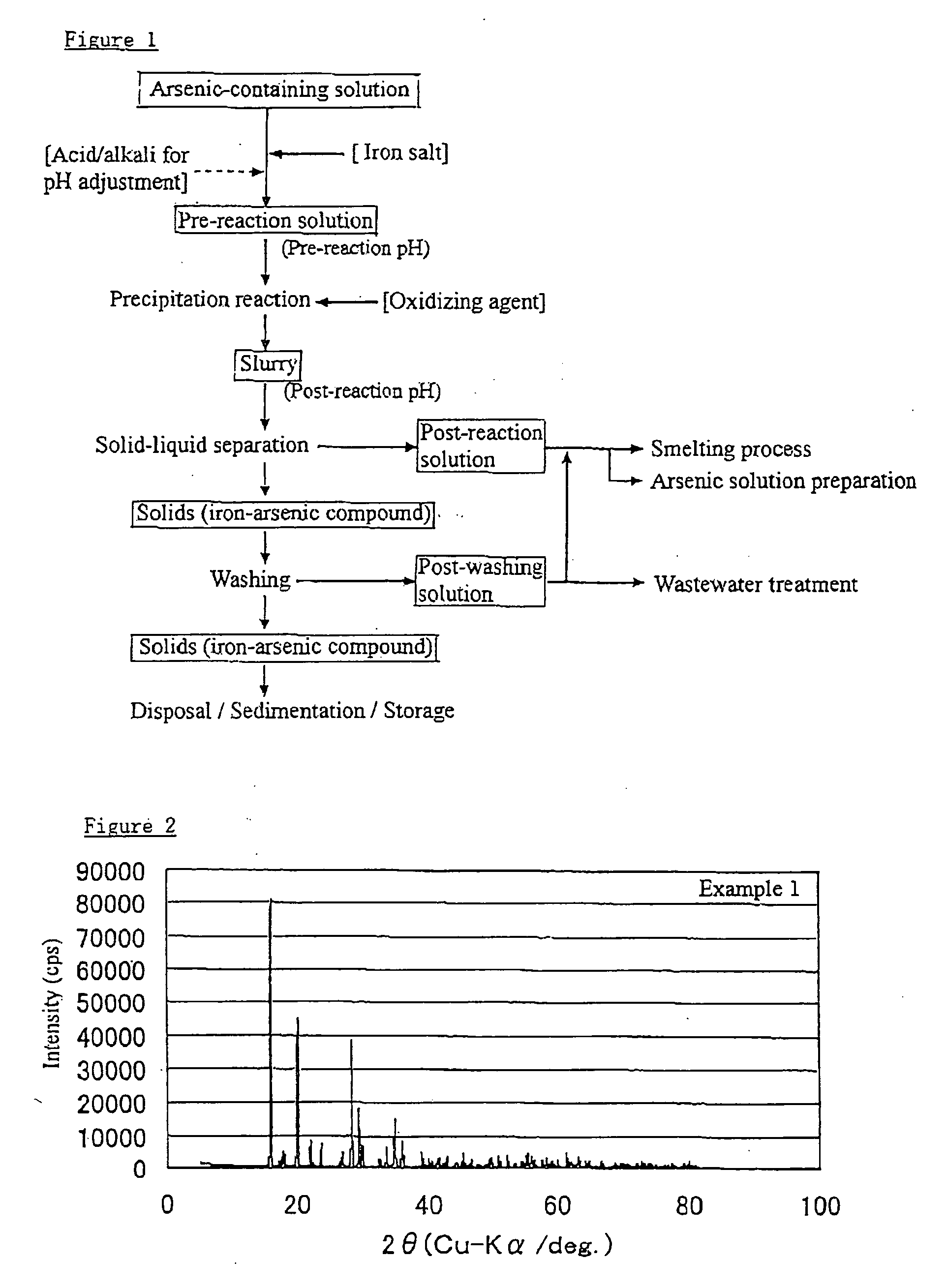 Method of producing iron-arsenic compound excellent in crystallinity