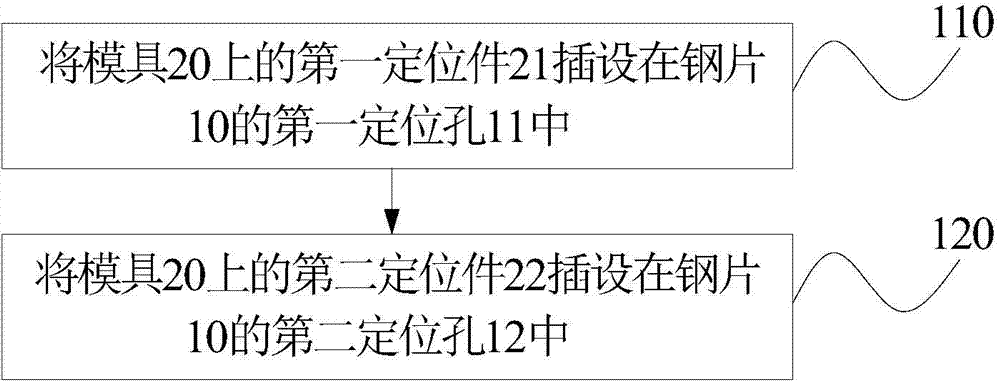 Positioning structure and method of in-mould injection molding steel sheet