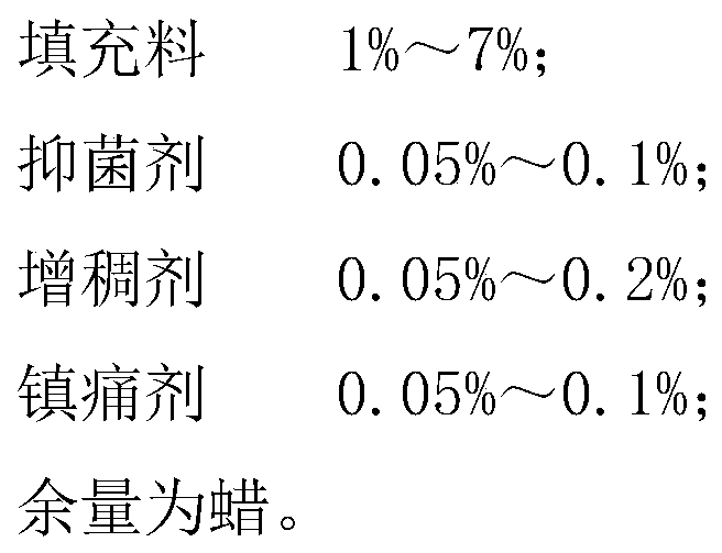 A kind of nasal hair removal wax for human body and its preparation method and application method