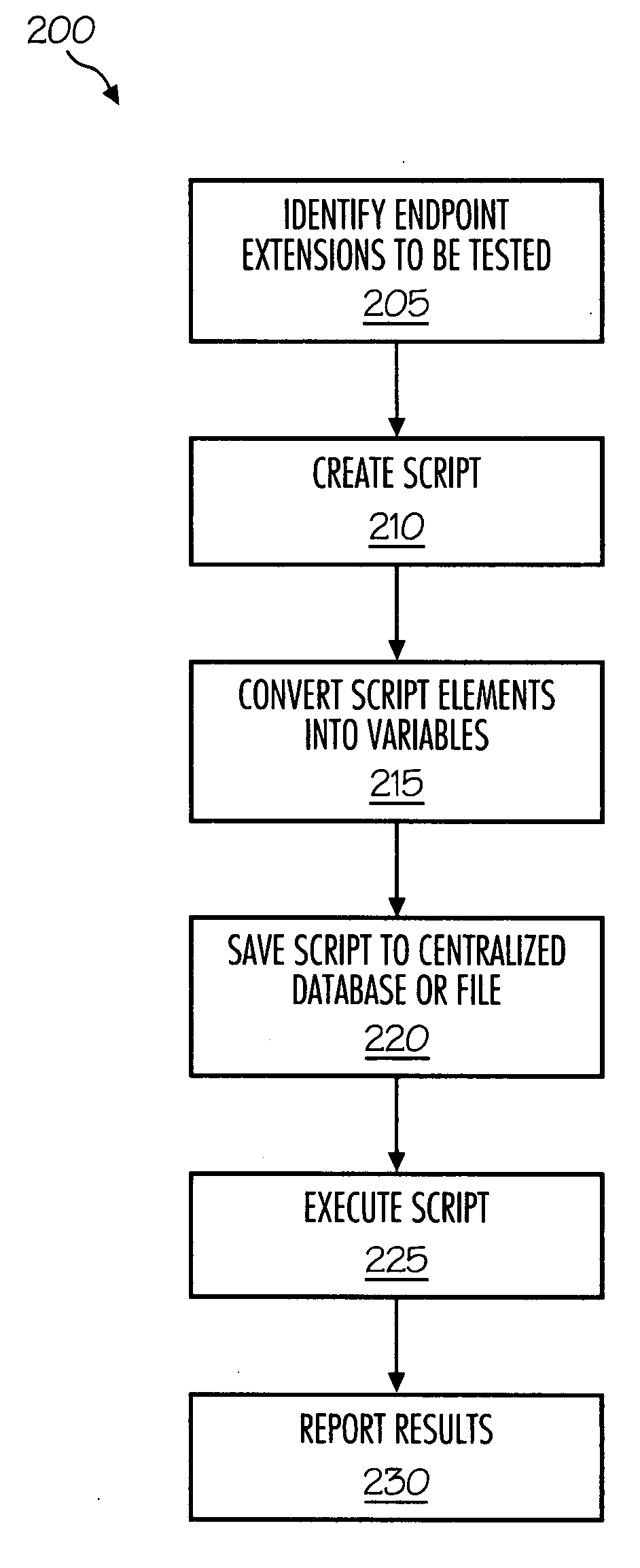 System and method for endpoint device testing