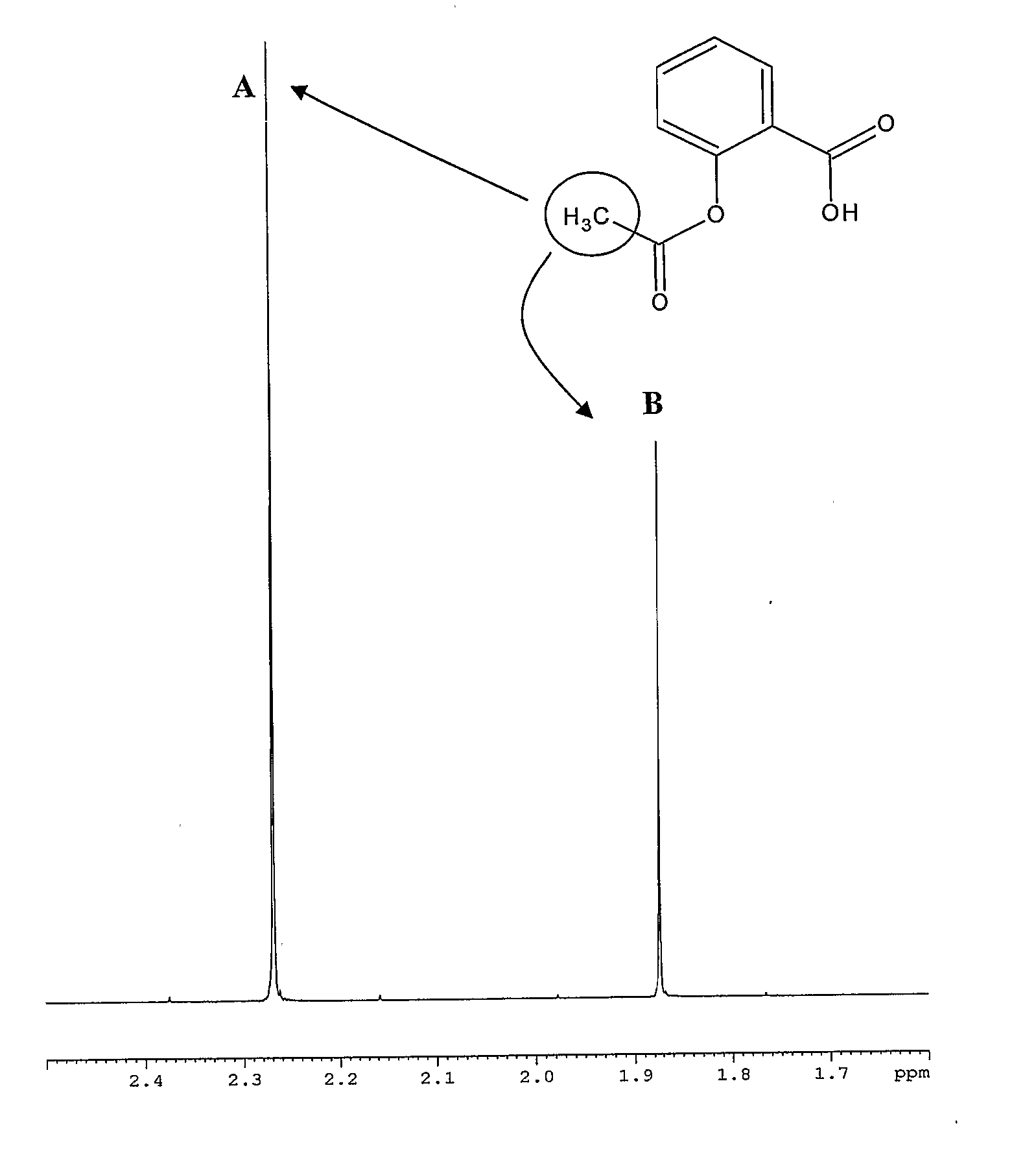 Method for the In Vitro Determination of Cellular Uptake of Exogenous and Endogenous Substances Using Nmr Shift Agents and the Magic Angle Nmr Technique