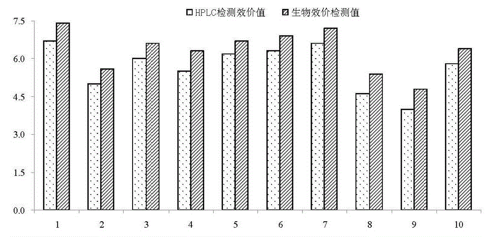 Screening method of colistin strains