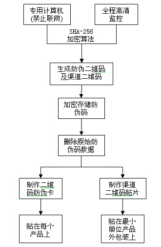 Wechat-platform-based two-dimensional code anti-fake and anti-channel conflict inquiry system and method