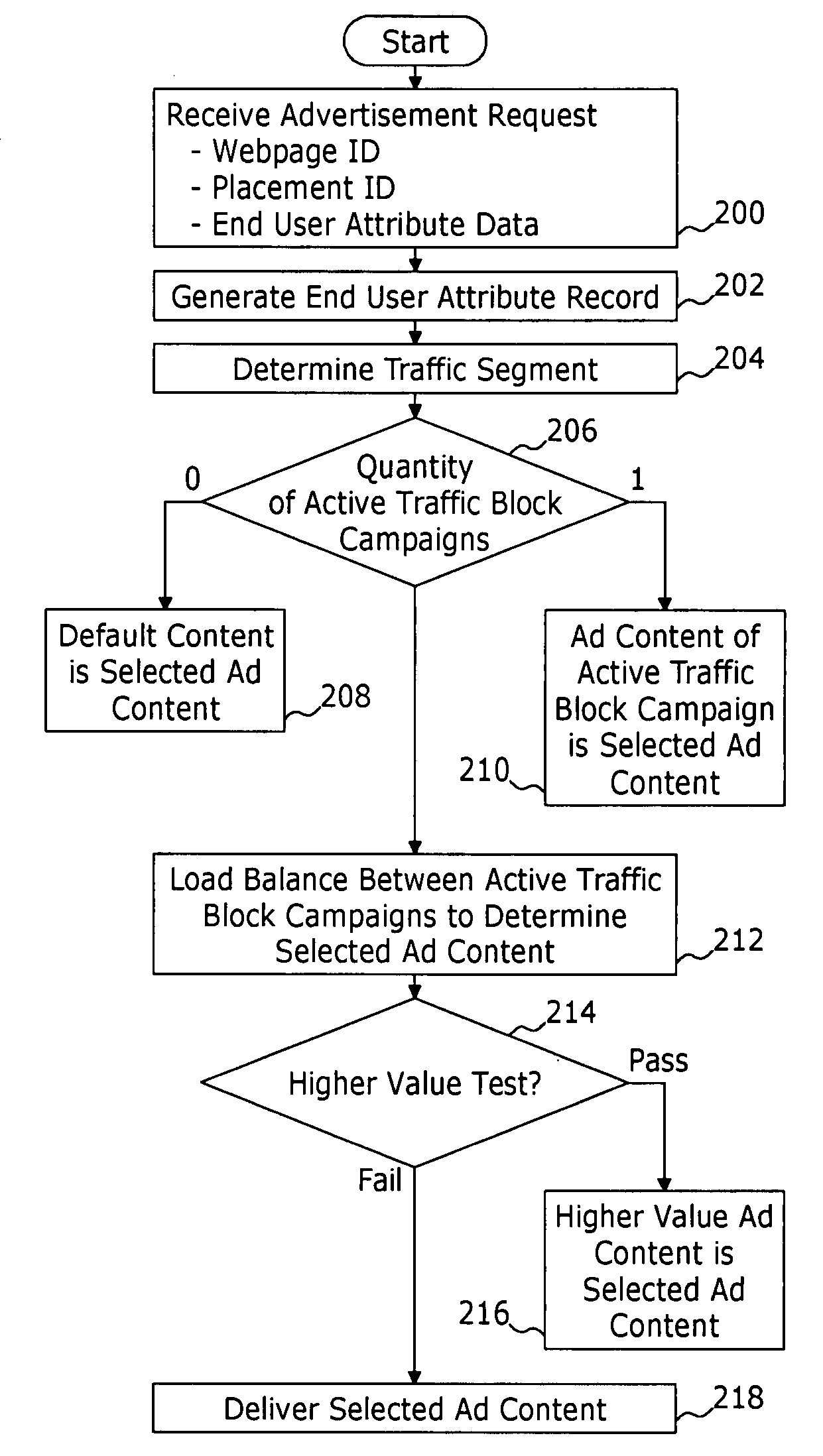System and method for brokering the sale of internet advertisement inventory as discrete traffic blocks of segmented internet traffic