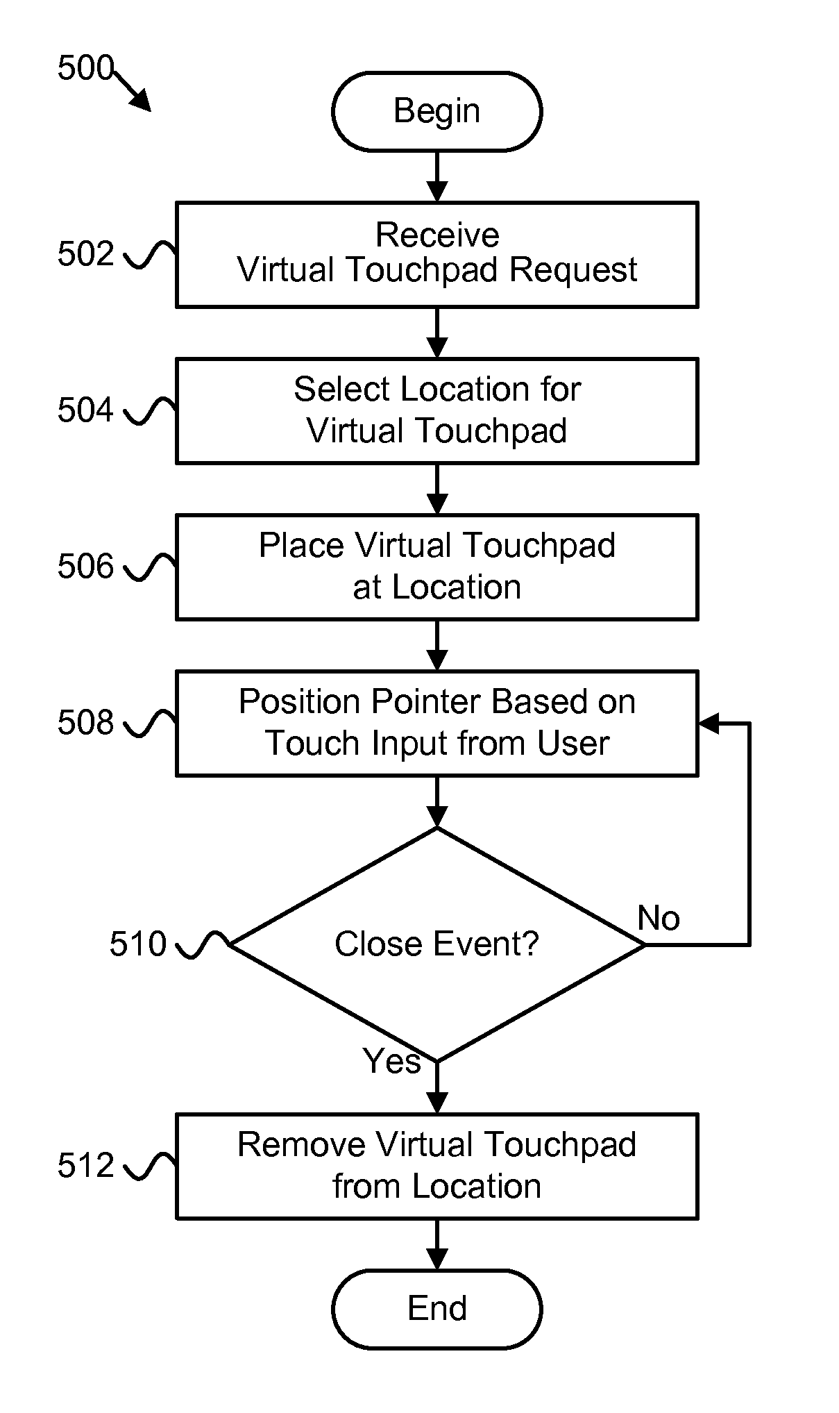Virtual touchpad for a touch device