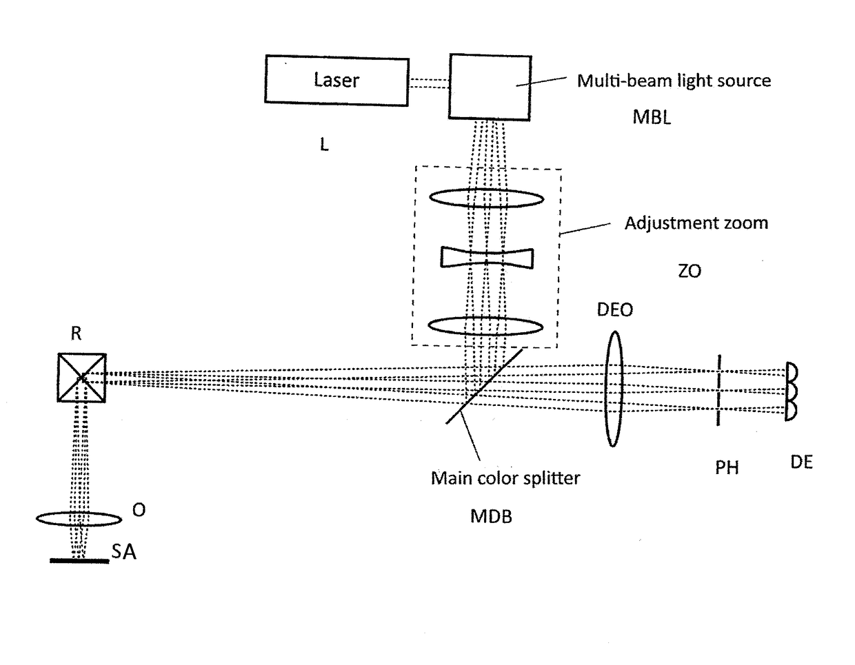 Microscope and Component for Multi-beam Scanning