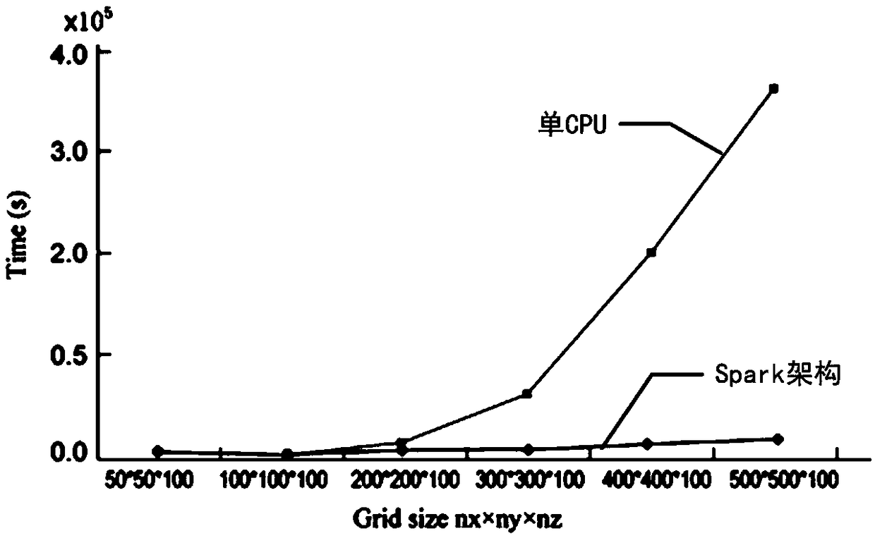 A tomographic processing method for physical properties of airborne gravity data based on big data calculation