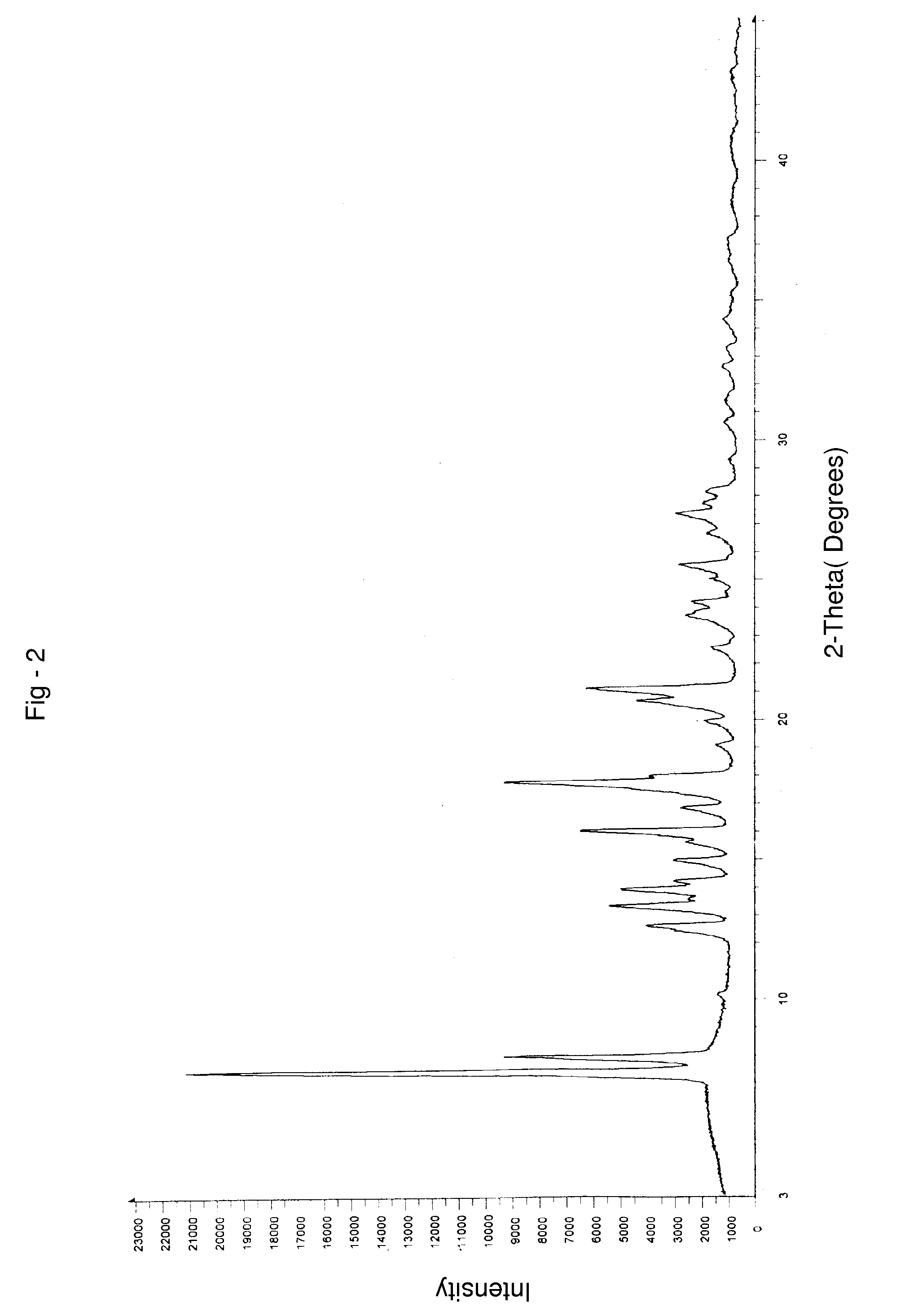 Preparation of ramipril and stable pharmaceutical compositions