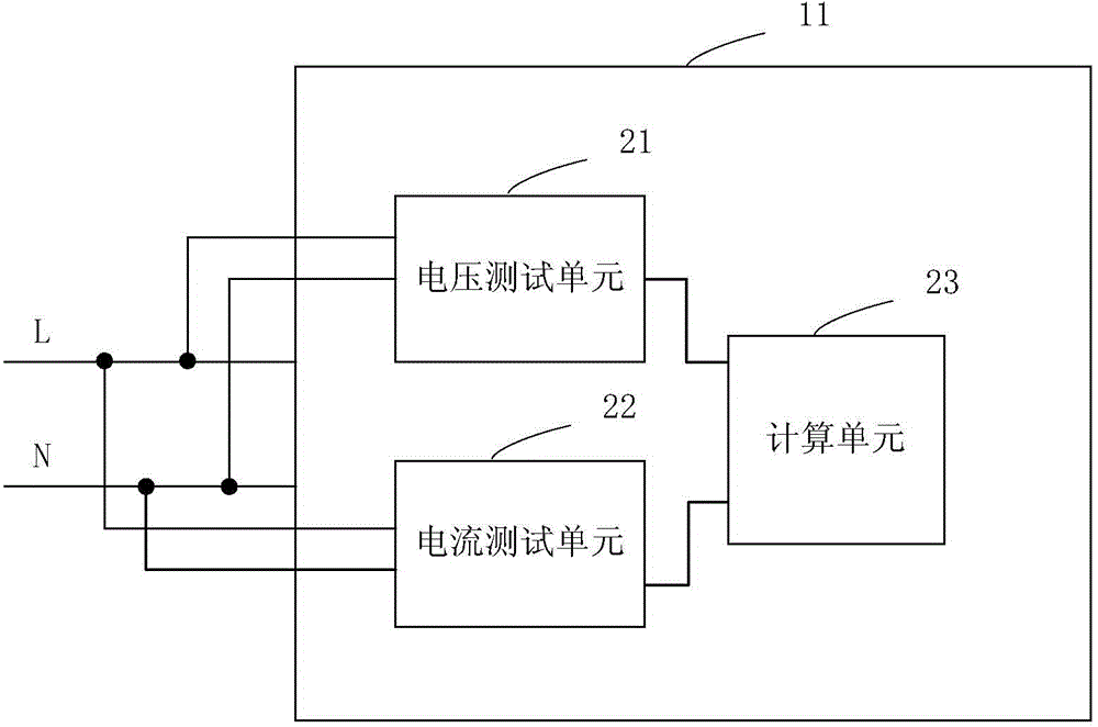 Air conditioner electric energy control device and method