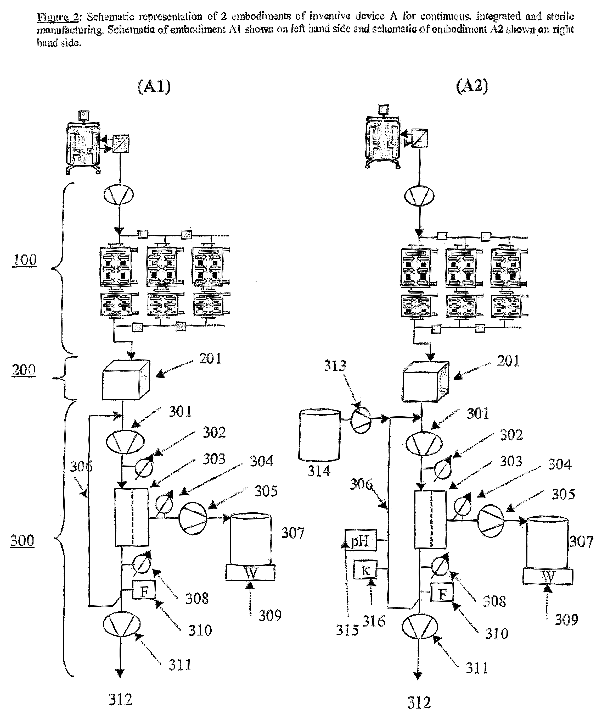 Devices and Methods for Integrated Continuous Manufacturing of Biological Molecules
