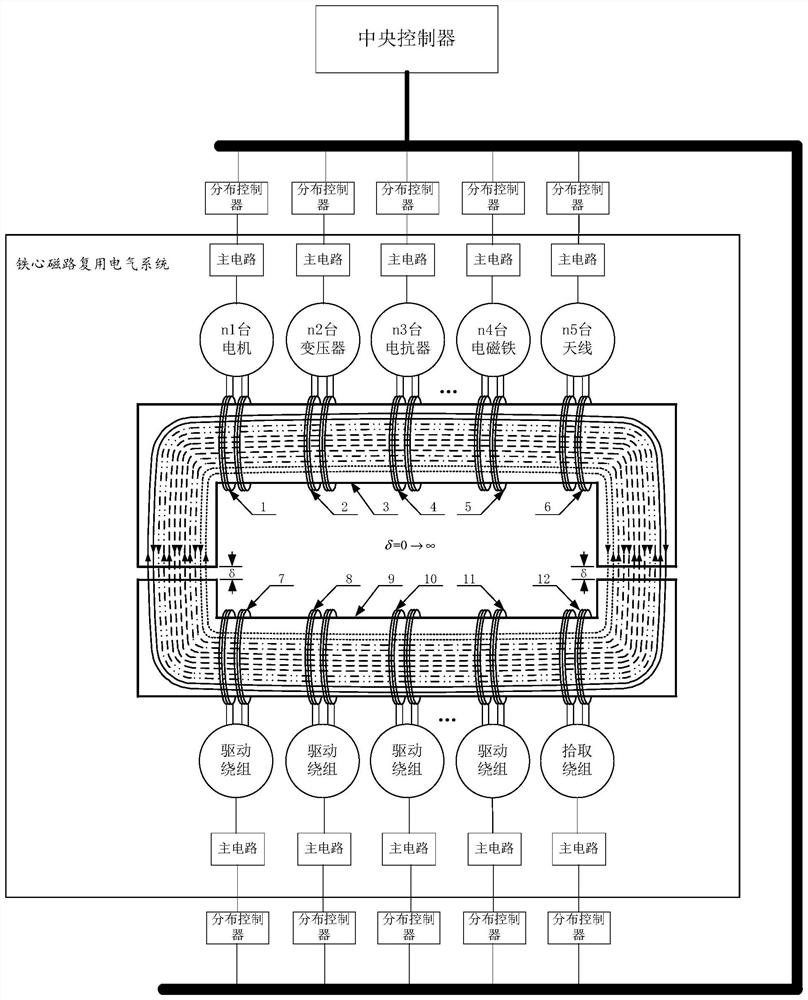 Control architecture suitable for iron core magnetic circuit multiplexing electrical system