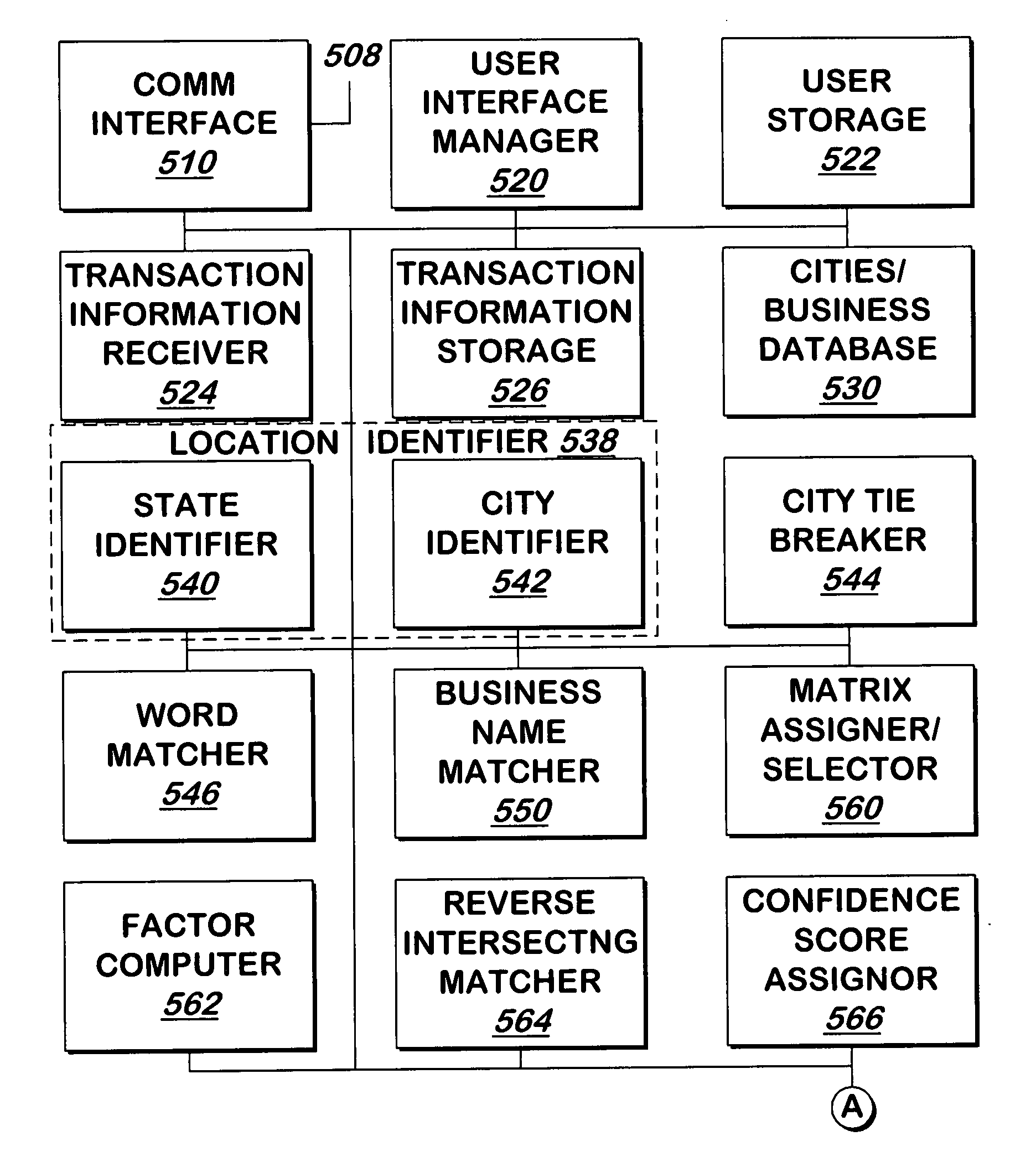System and method for categorizing credit card transaction data