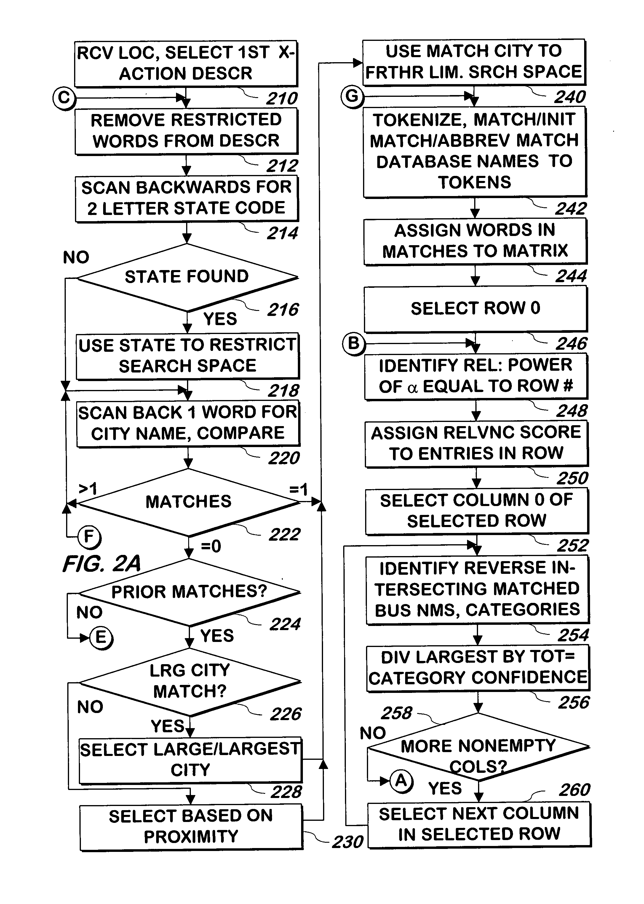 System and method for categorizing credit card transaction data