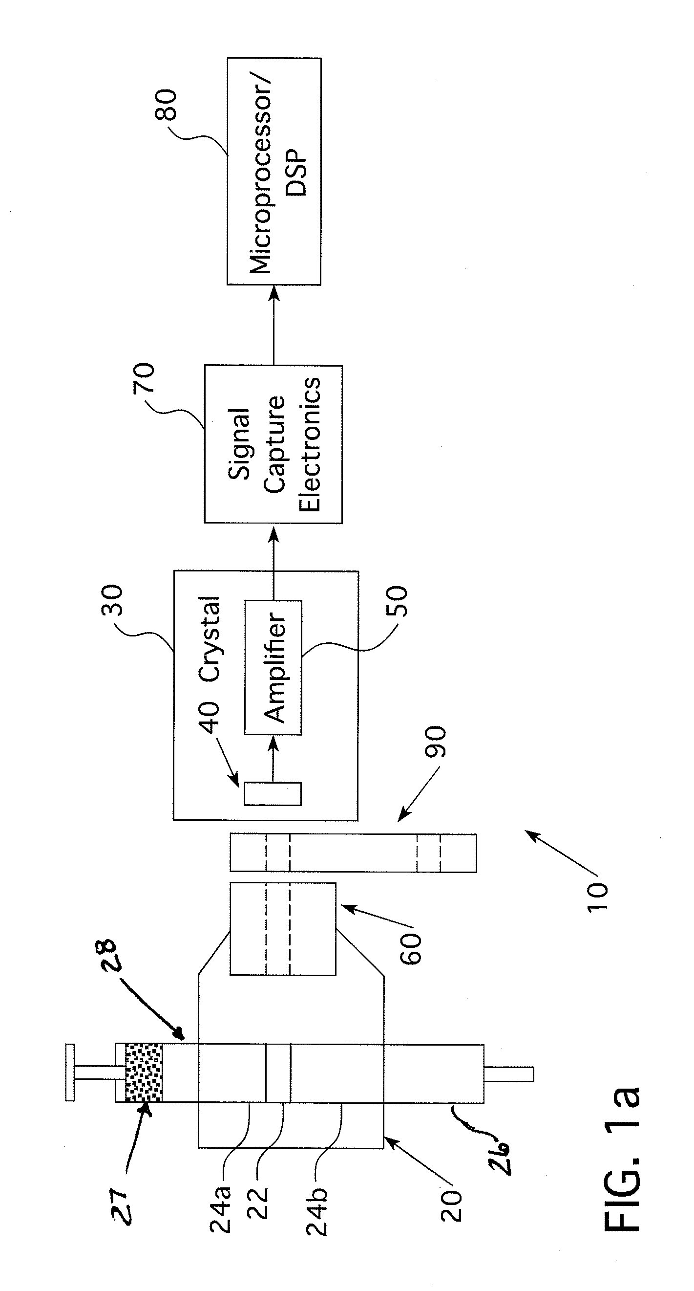 Radiopharmaceutical Concentration Measurement System and Method
