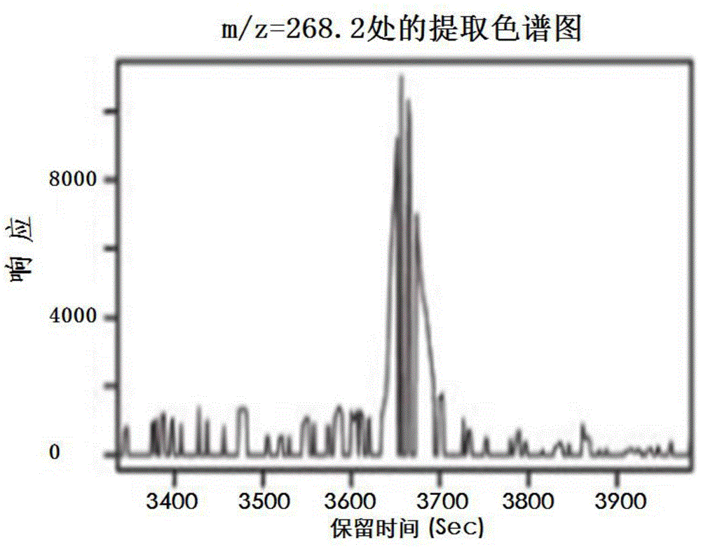 High-resolution mass spectrum data processing method
