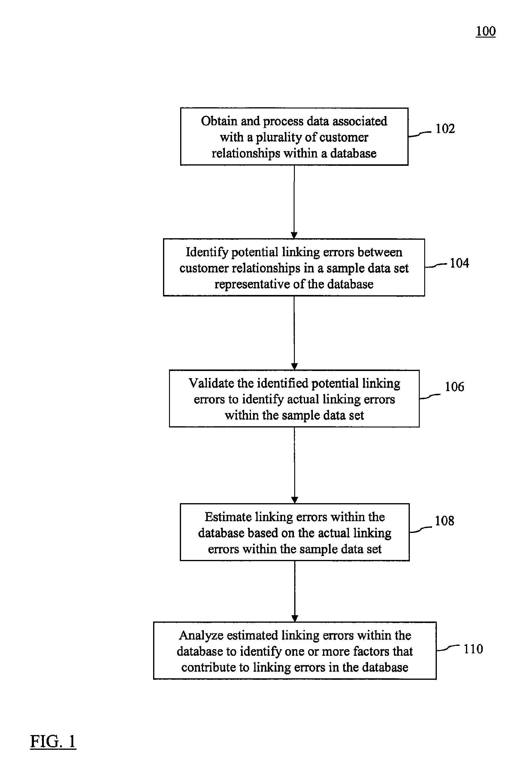 Methods, systems, and computer program products for estimating accuracy of linking of customer relationships