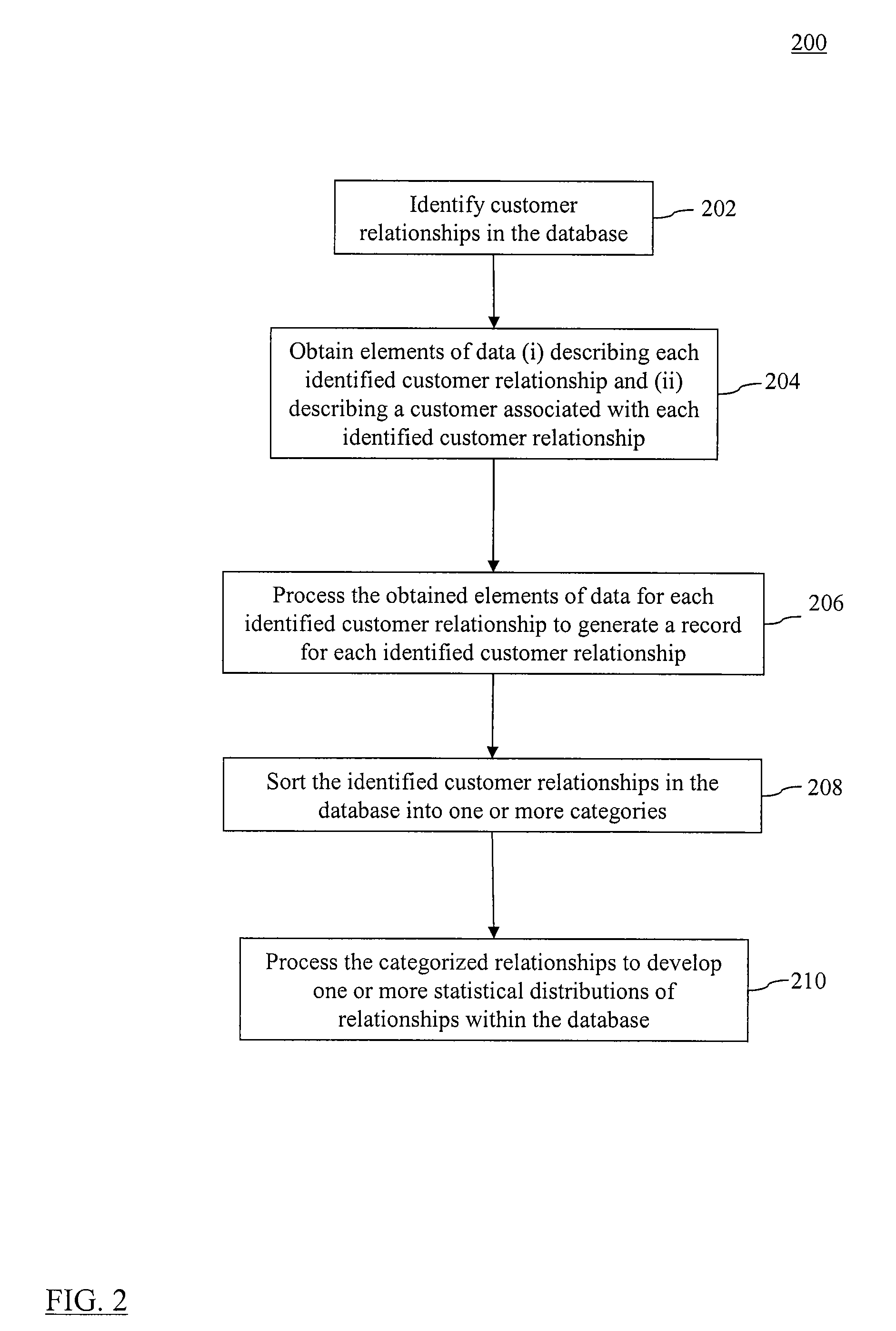 Methods, systems, and computer program products for estimating accuracy of linking of customer relationships