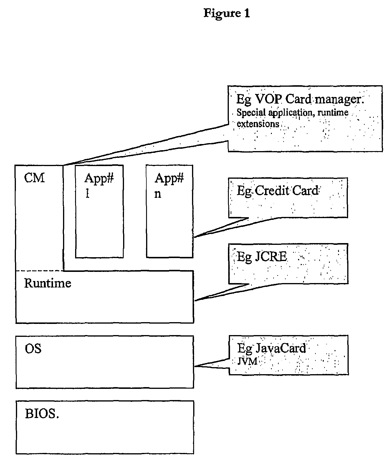 Computing device with an embedded microprocessor or micro-controller