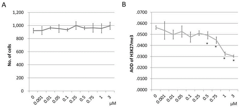 A method and application of improving porcine cell reprogramming ability