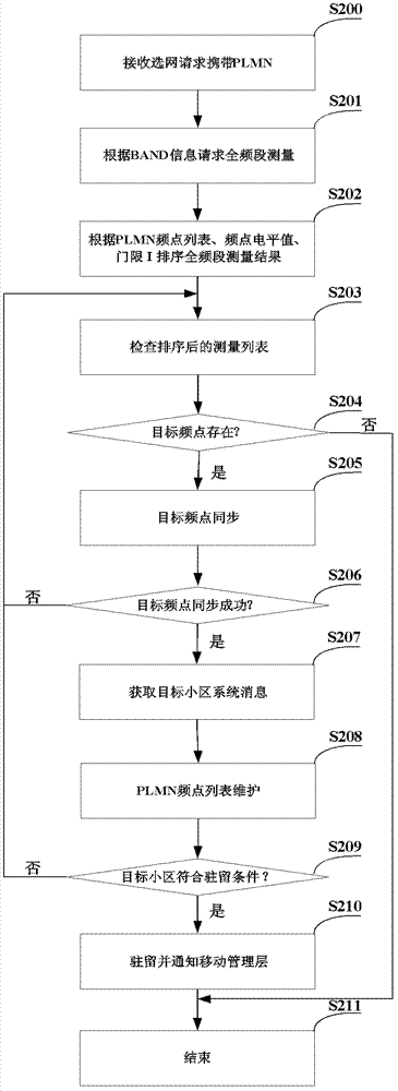 Method and system for realizing fast cell selection in wireless communication system