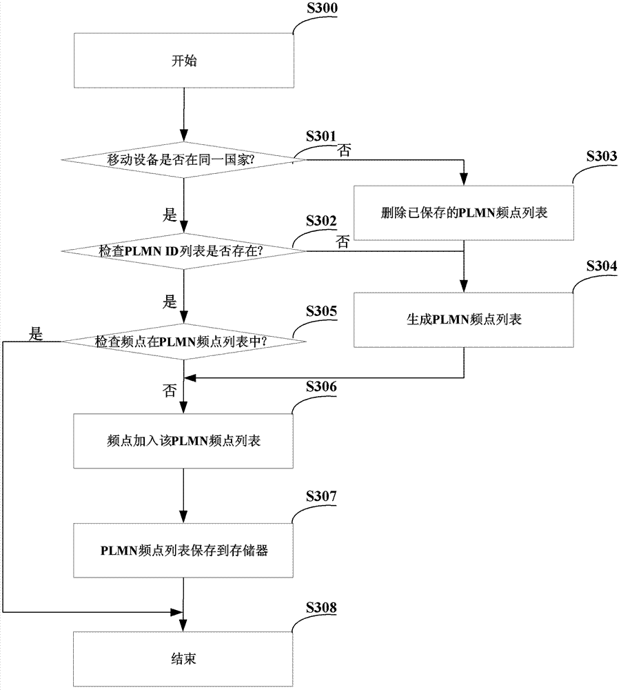 Method and system for realizing fast cell selection in wireless communication system