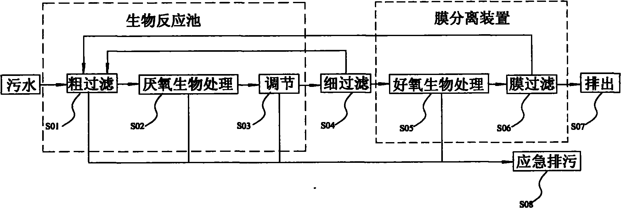 Wastewater treatment equipment and method for ship