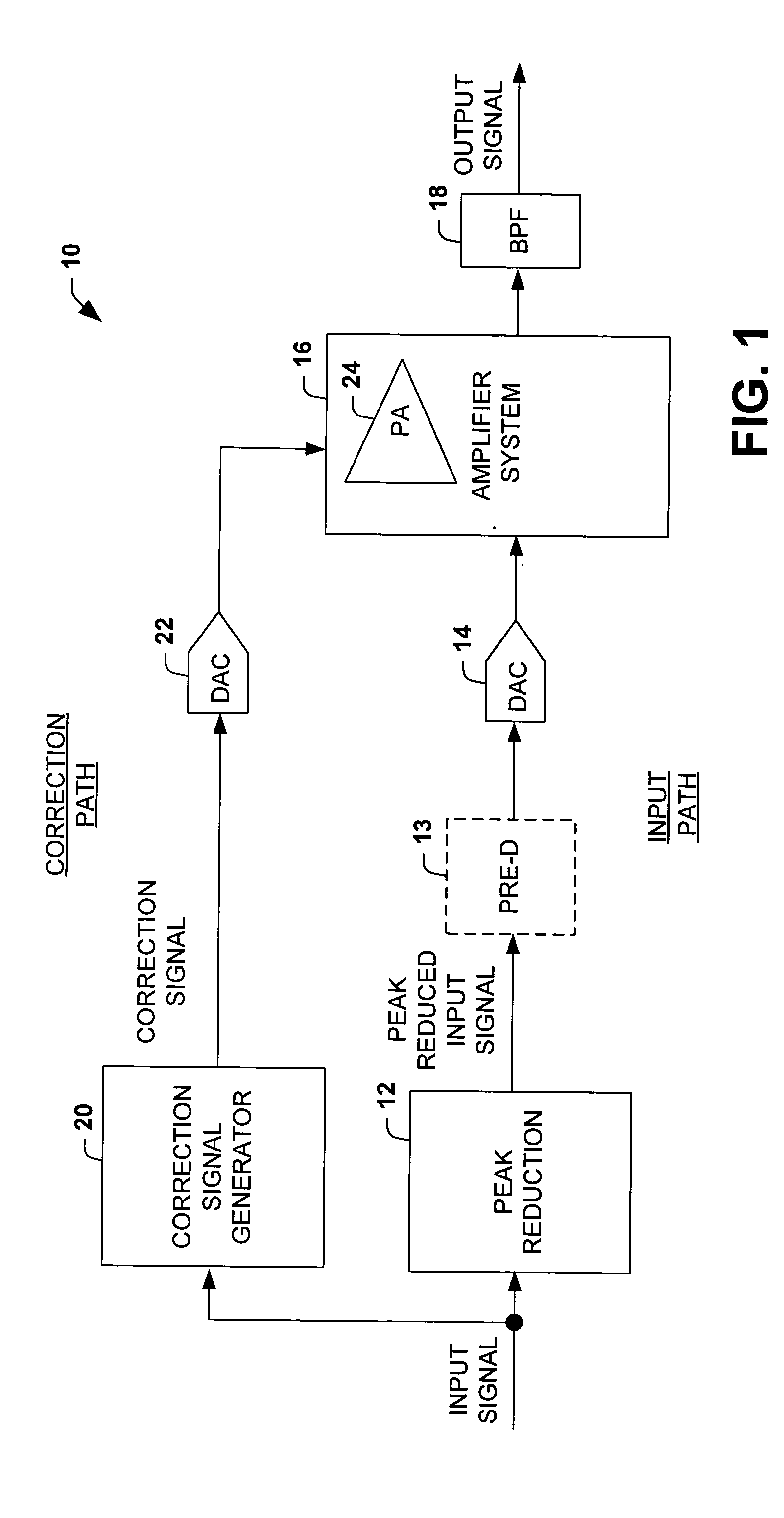 System and method for reducing dynamic range and improving linearity in an amplication system