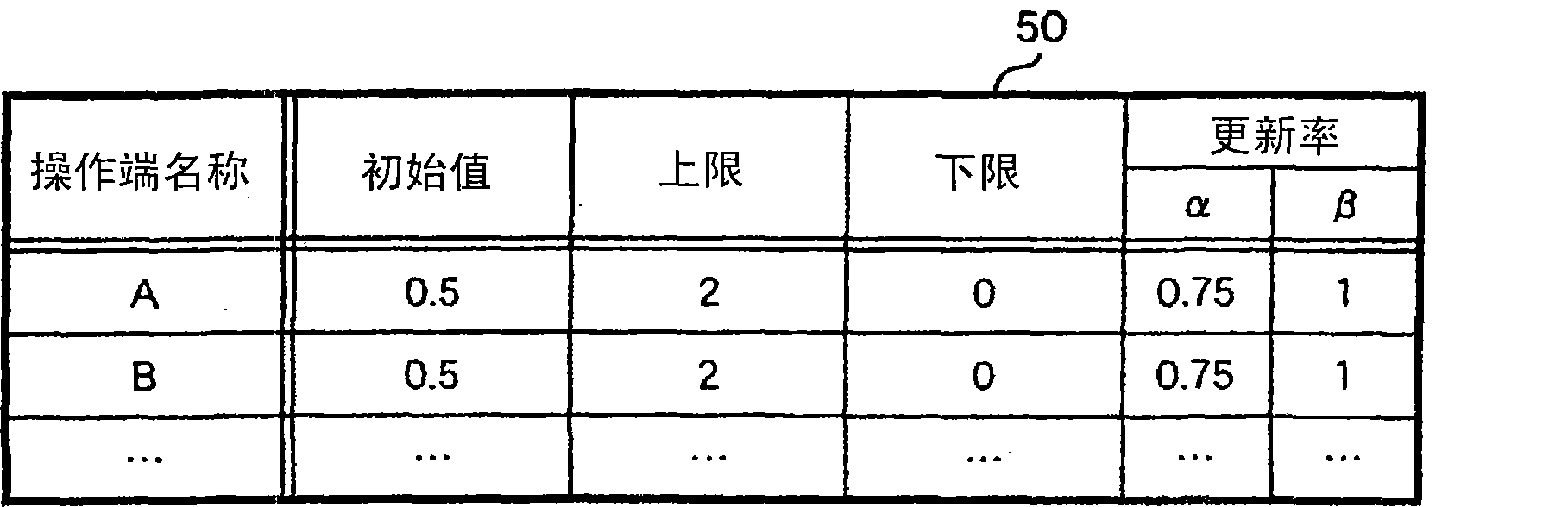 Operation control method, operation control device and operation control system