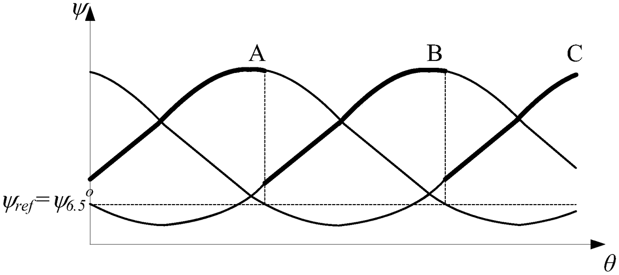 A method for srm position estimation based on linear flux linkage model and linear regression analysis