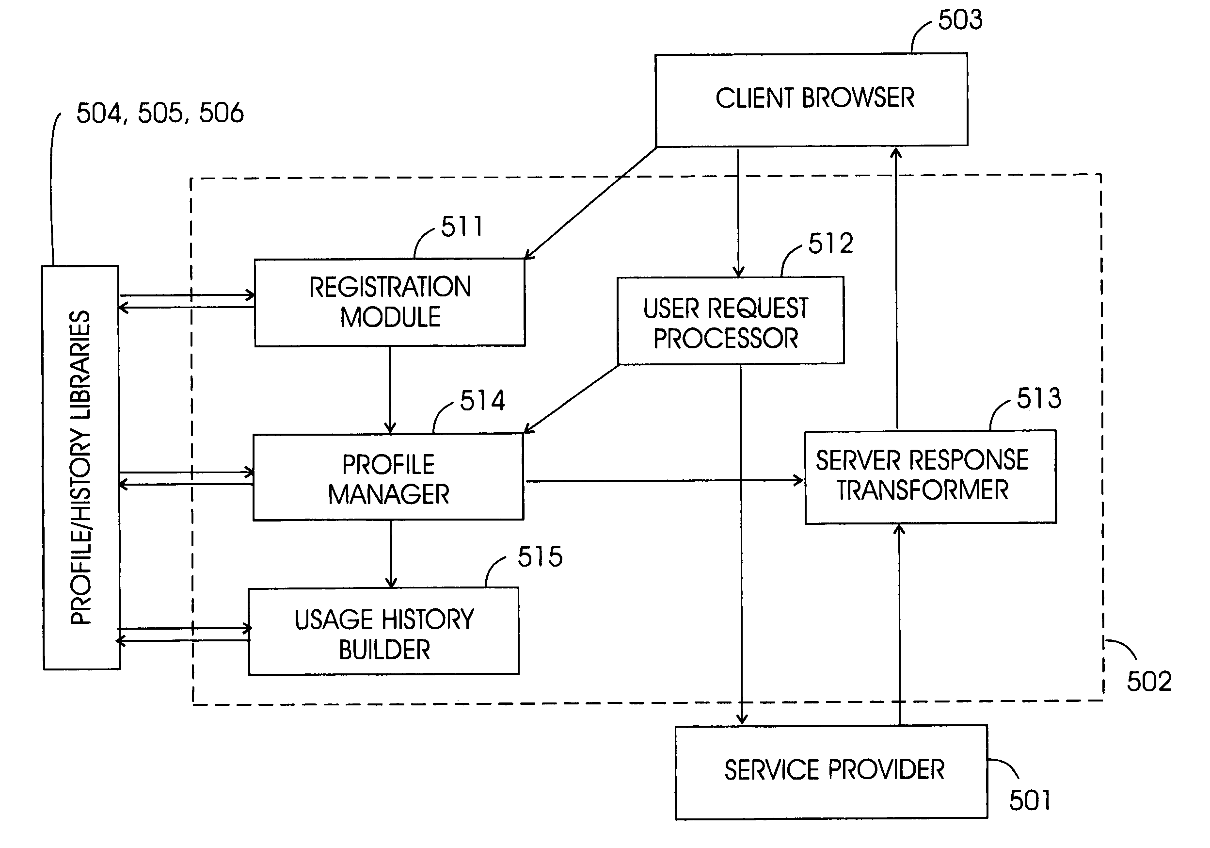 System and method for automatically personalizing web portals and web services based upon usage history