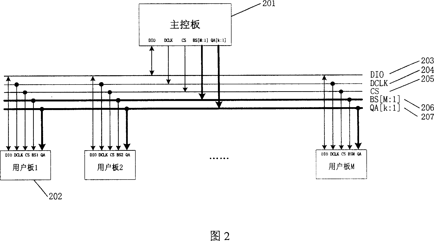 Apparatus for controlling and managing voice codec chip on user board