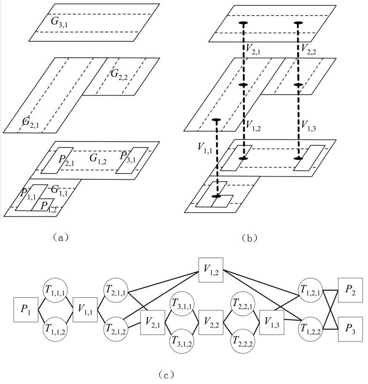 Practical detailed wiring method based on track distribution