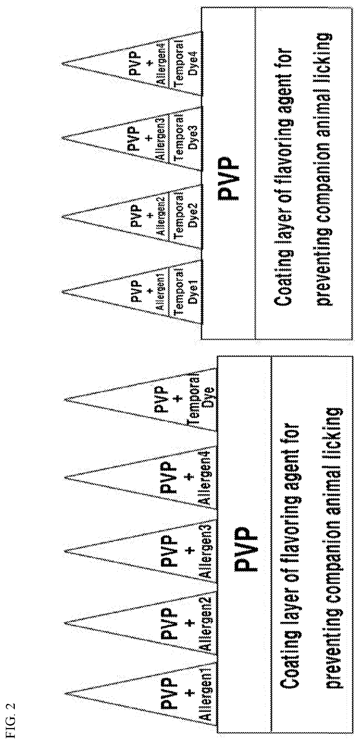 Skin reaction test patch for diagnosing dietary allergy in animals