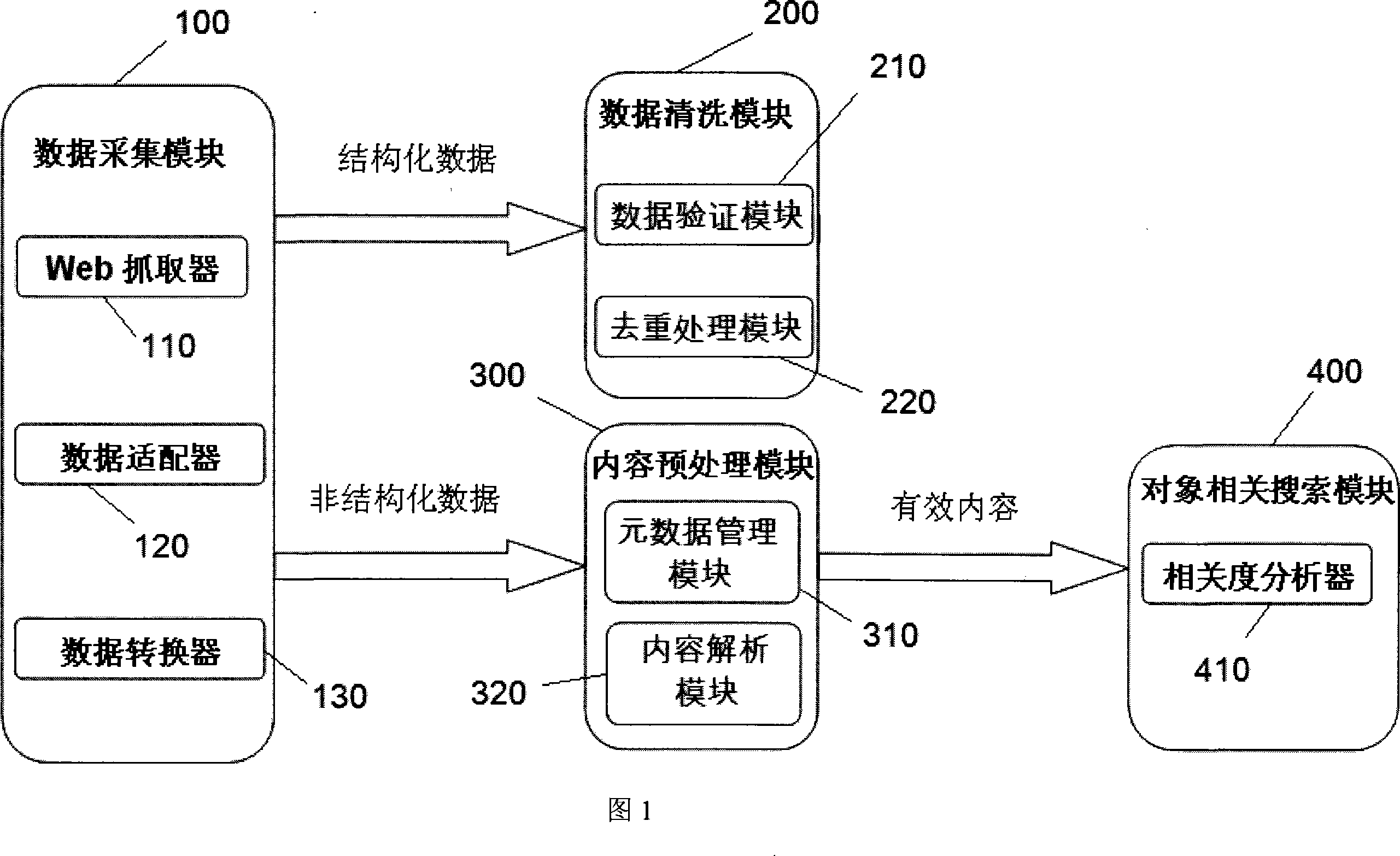 Method and system for digging object grade knowledge