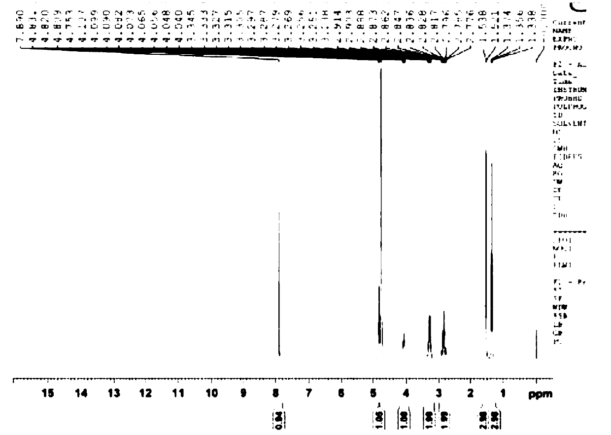 Synthetic process of dorzolamide Hydrochloride intermediate